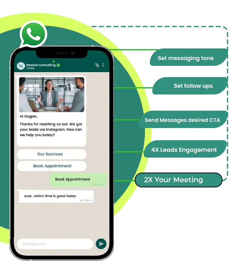 Bizreach.ai WhatsApp automation visual
